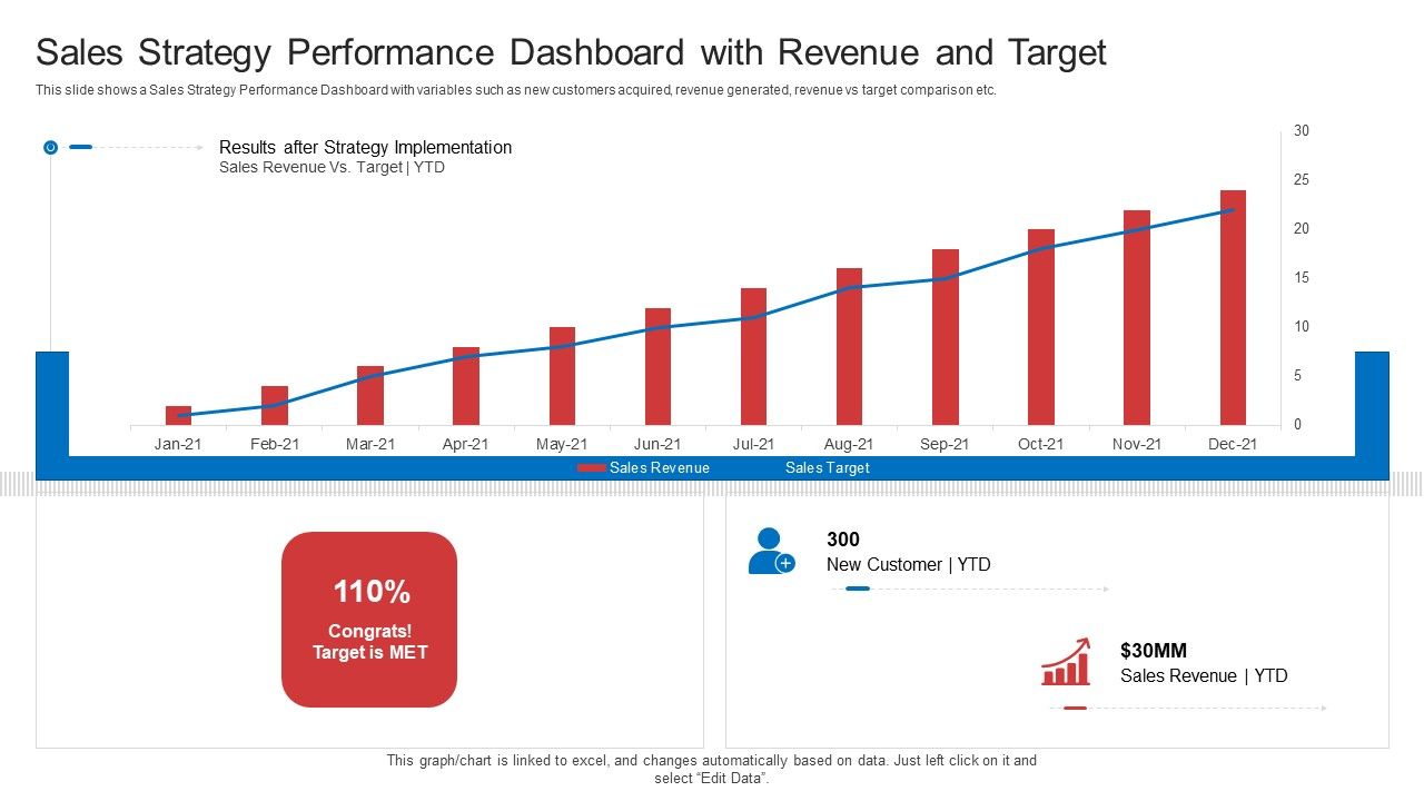 Strategic_Plan_To_Increase_Sales_Volume_And_Revenue_Sales_Strategy_Performance_Dashboard_With_Revenue_And_Target_Summary_PDF_Slide_1.jpg
