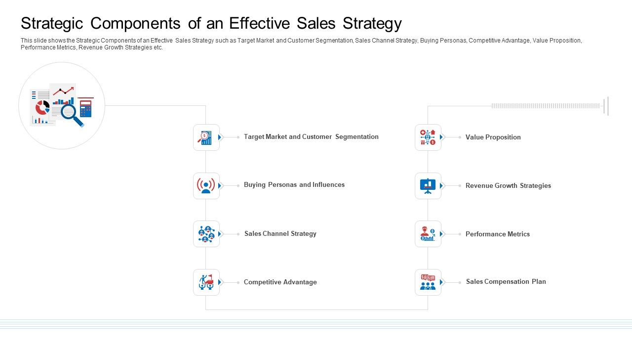 Strategic_Plan_To_Increase_Sales_Volume_And_Revenue_Strategic_Components_Of_An_Effective_Sales_Strategy_Microsoft_PDF_Slide_1.jpg