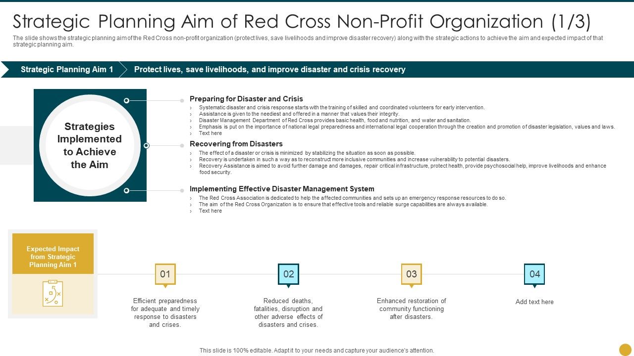 Strategic_Planning_Aim_Of_Red_Cross_Non_Profit_Organization_Rules_PDF_Slide_1.jpg