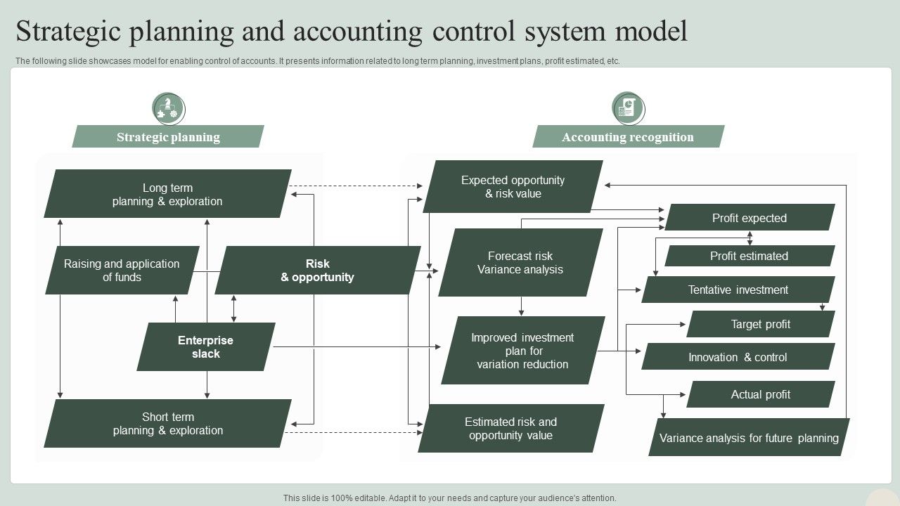 Strategic_Planning_And_Accounting_Control_System_Model_Professional_PDF_Slide_1.jpg