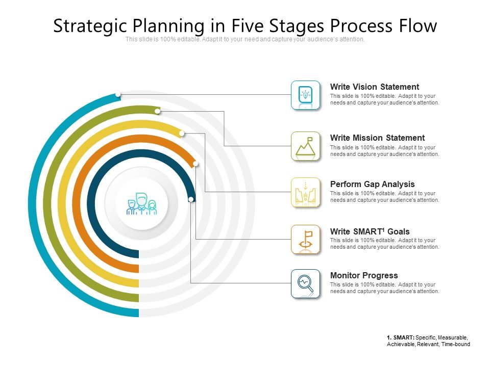 Strategic_Planning_In_Five_Stages_Process_Flow_Ppt_PowerPoint_Presentation_Gallery_Rules_PDF_Slide_1.jpg