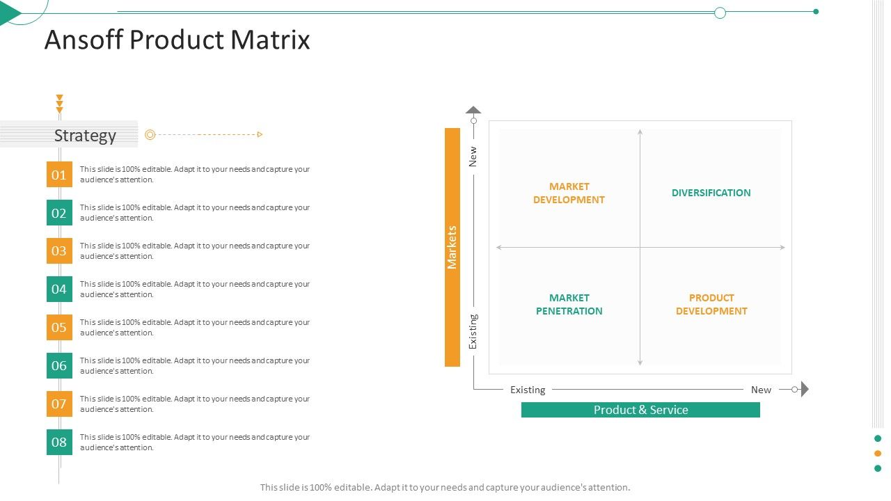 Strategic_Planning_Needs_Evaluation_Ansoff_Product_Matrix_Ppt_Summary_Brochure_PDF_Slide_1.jpg
