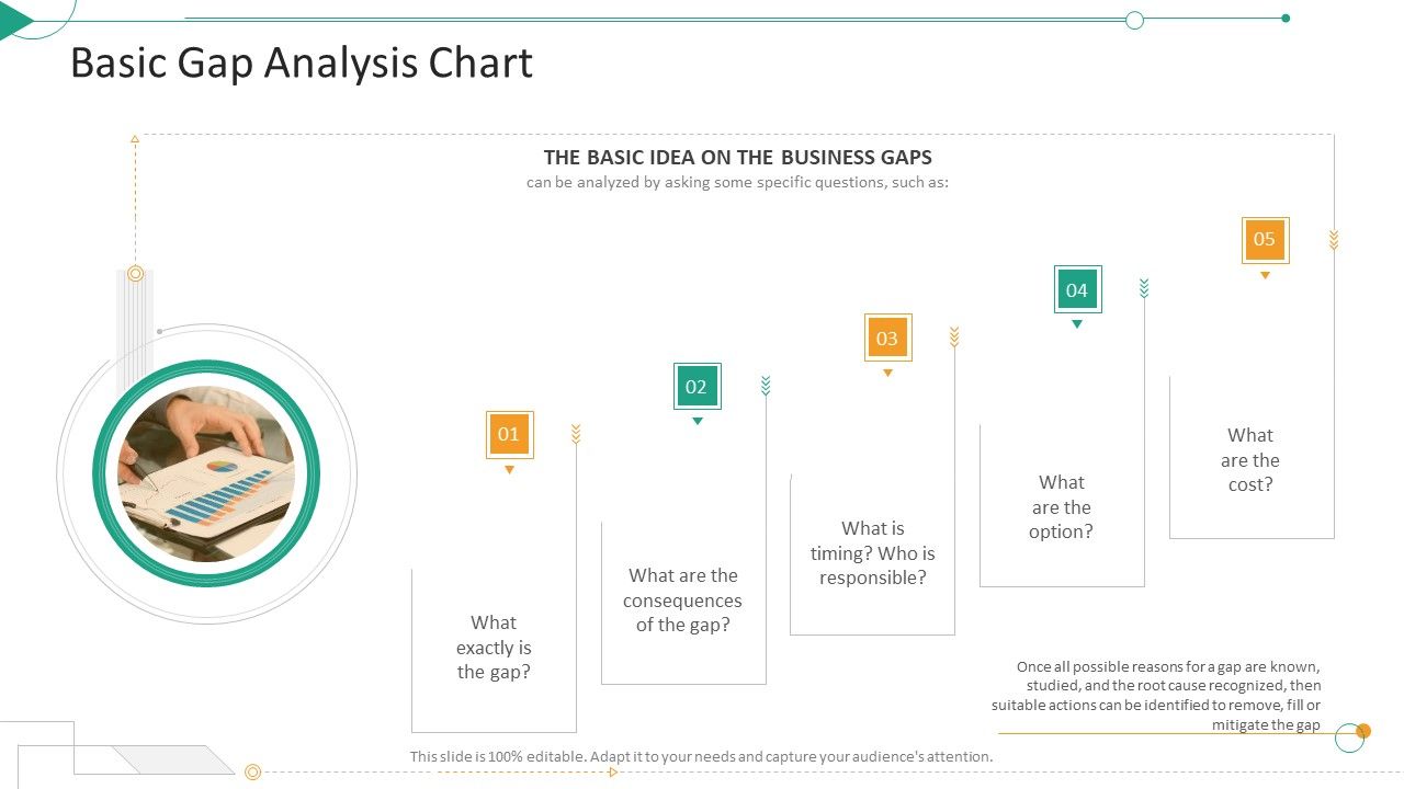 Strategic_Planning_Needs_Evaluation_Basic_Gap_Analysis_Chart_Ppt_Ideas_Infographics_PDF_Slide_1.jpg