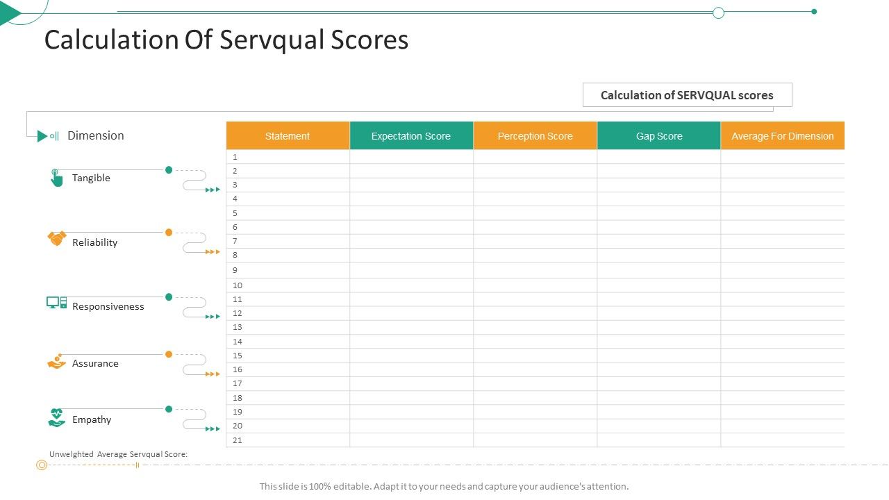 Strategic_Planning_Needs_Evaluation_Calculation_Of_Servqual_Scores_Ppt_Gallery_Tips_PDF_Slide_1.jpg
