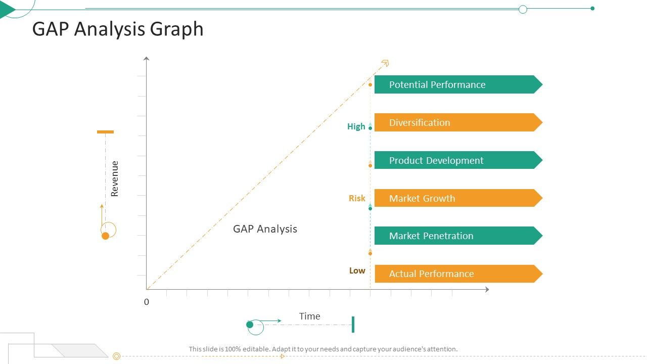 Strategic_Planning_Needs_Evaluation_Gap_Analysis_Graph_Ppt_Inspiration_Templates_PDF_Slide_1.jpg