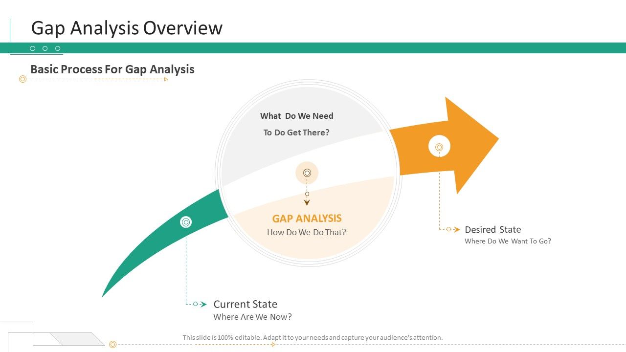 Strategic_Planning_Needs_Evaluation_Gap_Analysis_Overview_Ppt_Model_Show_PDF_Slide_1.jpg