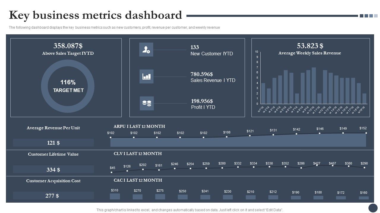Strategic_Playbook_For_Enterprise_Administration_Key_Business_Metrics_Dashboard_Pictures_PDF_Slide_1.jpg