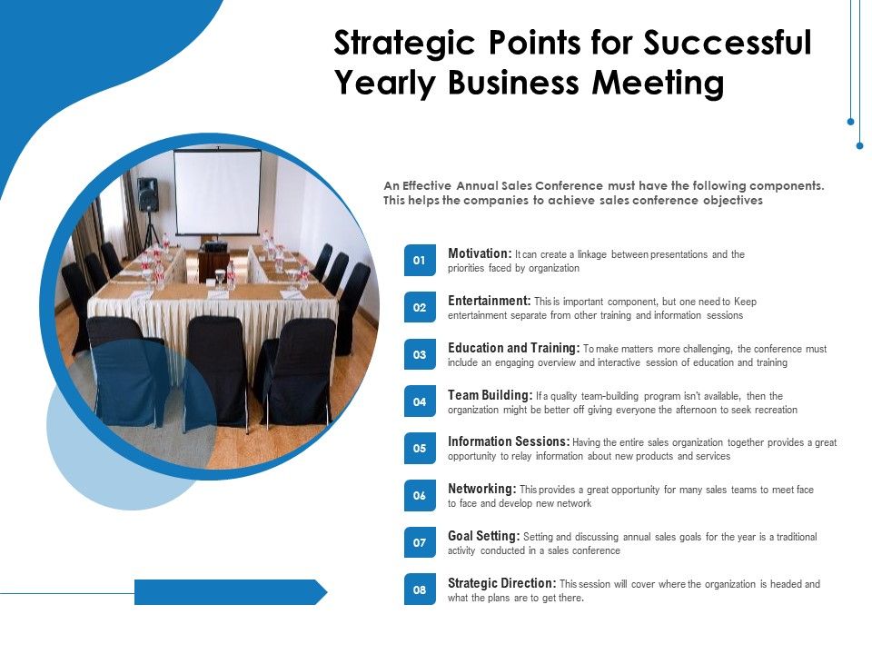Strategic_Points_For_Successful_Yearly_Business_Meeting_Ppt_PowerPoint_Presentation_Gallery_Deck_PDF_Slide_1.jpg