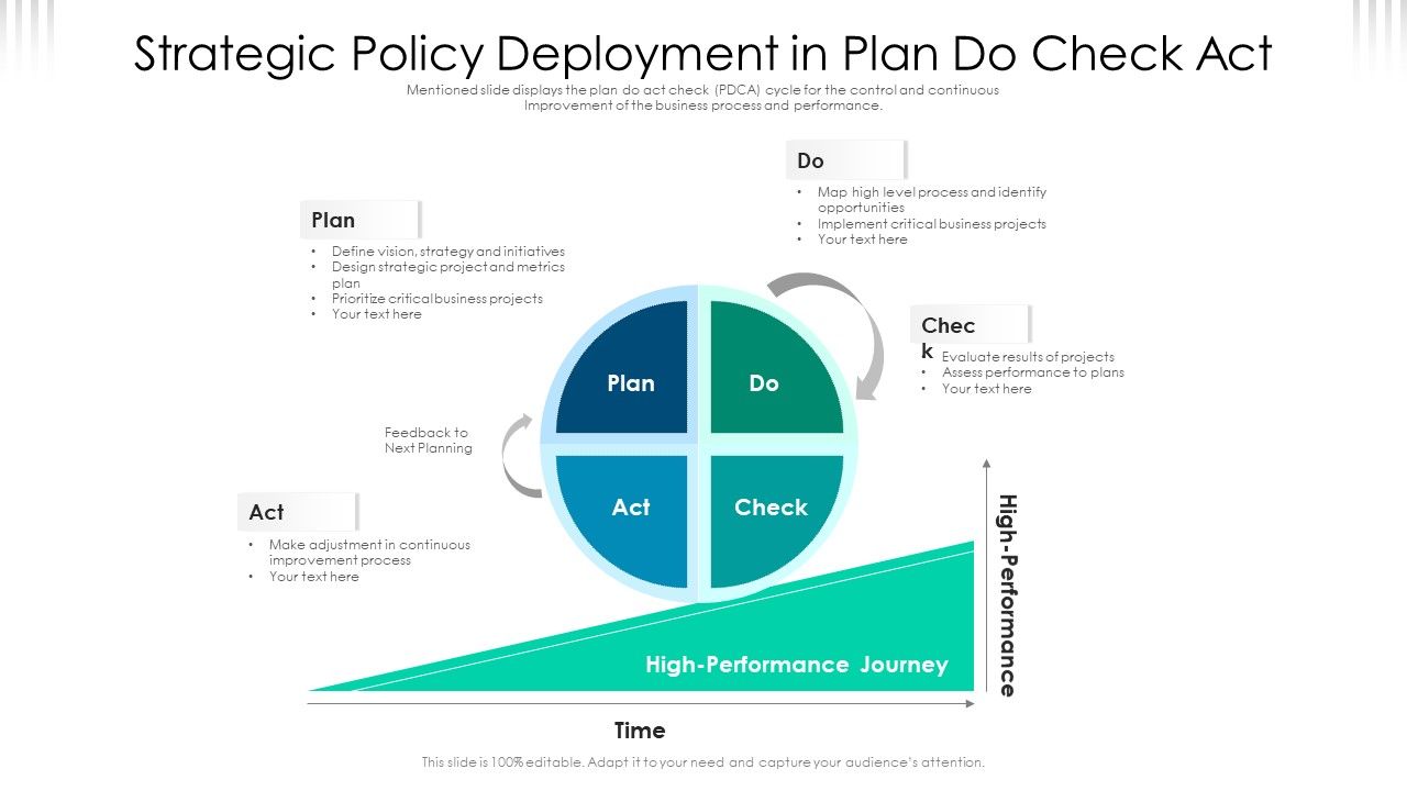 Strategic_Policy_Deployment_In_Plan_Do_Check_Act_Ppt_PowerPoint_Presentation_File_Visuals_PDF_Slide_1.jpg