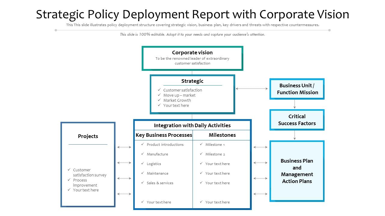 Strategic_Policy_Deployment_Report_With_Corporate_Vision_Ppt_PowerPoint_Presentation_File_Example_PDF_Slide_1.jpg