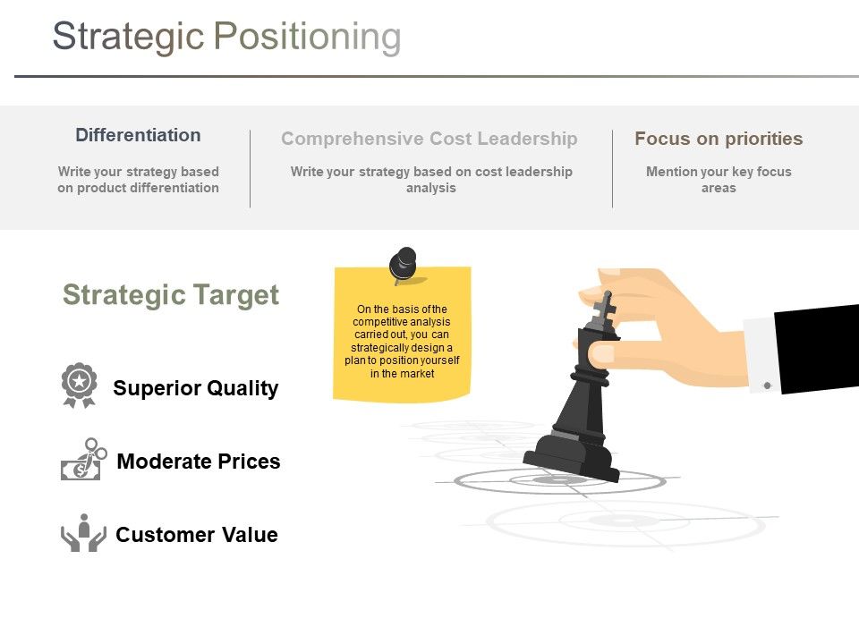 Strategic_Positioning_Ppt_PowerPoint_Presentation_File_Slide_Portrait_Slide_1.jpg