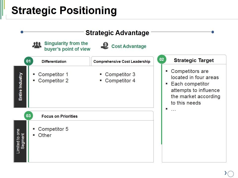 Strategic_Positioning_Ppt_PowerPoint_Presentation_Gallery_Images_Slide_1.jpg