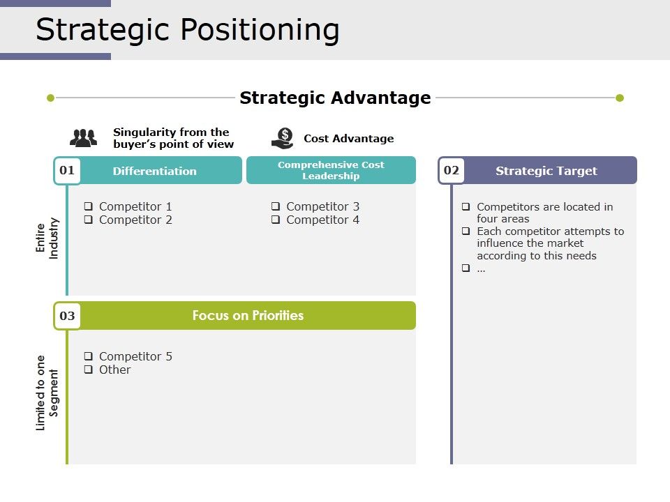 Strategic_Positioning_Ppt_PowerPoint_Presentation_Gallery_Portfolio_Slide_1.jpg