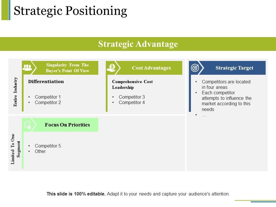 Strategic_Positioning_Ppt_PowerPoint_Presentation_Inspiration_Icons_Slide_1.jpg