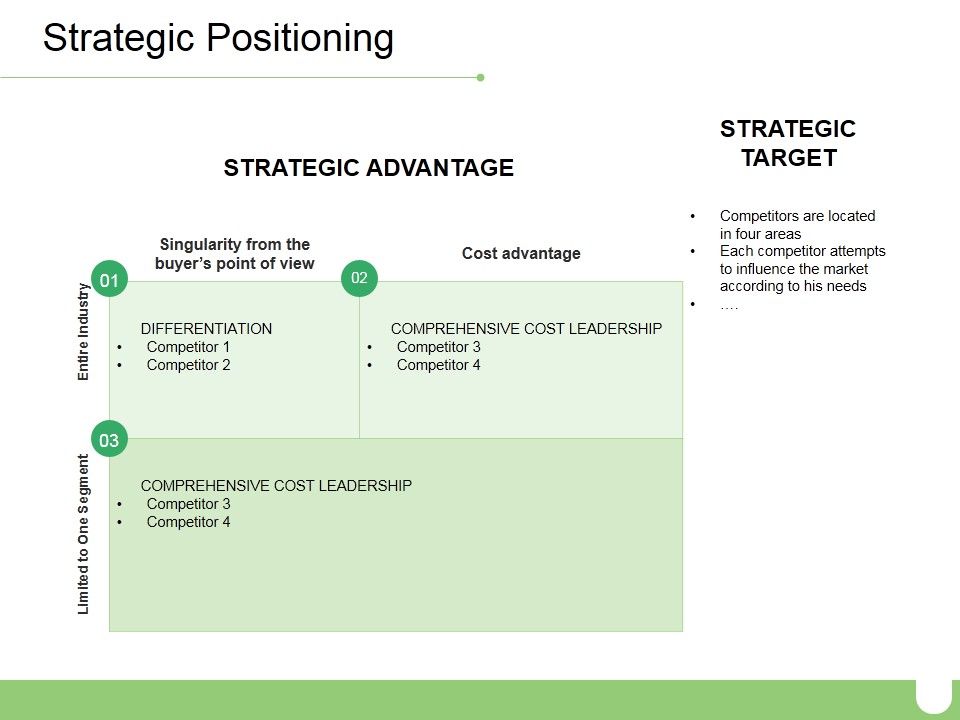Strategic_Positioning_Ppt_PowerPoint_Presentation_Layouts_Icons_Slide_1.jpg