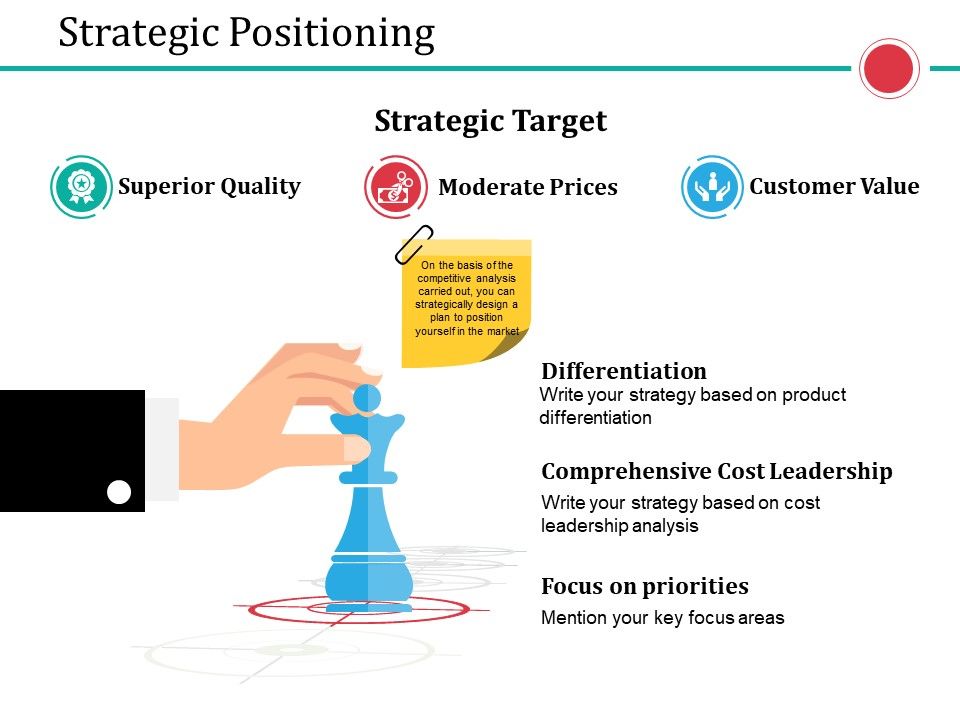 Strategic_Positioning_Ppt_PowerPoint_Presentation_Layouts_Slide_Portrait_Slide_1.jpg