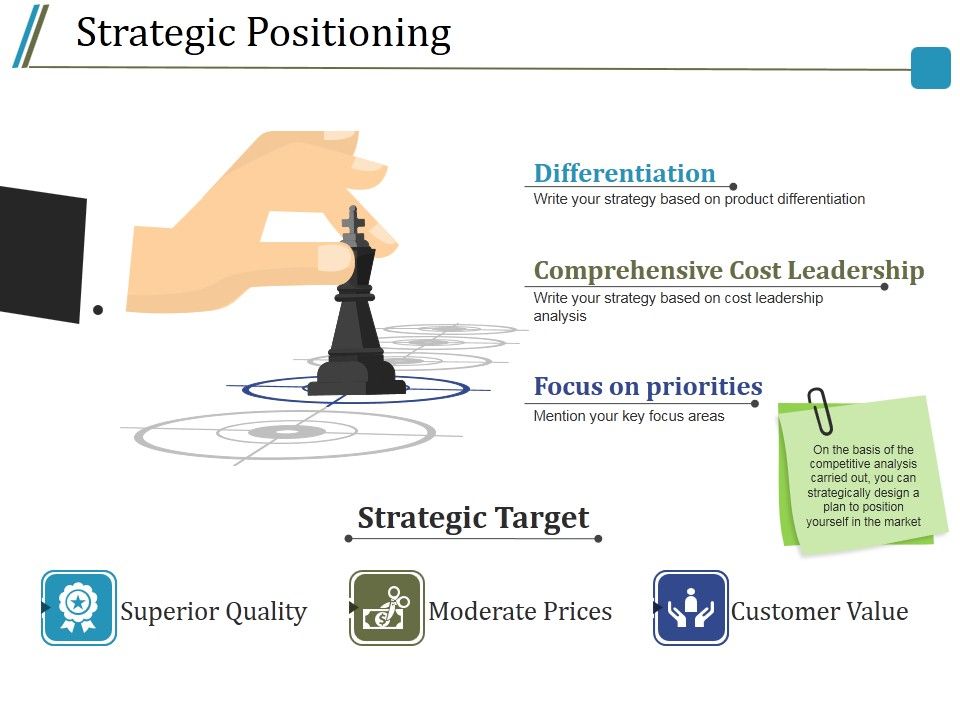 Strategic_Positioning_Ppt_PowerPoint_Presentation_Portfolio_Designs_Download_Slide_1.jpg