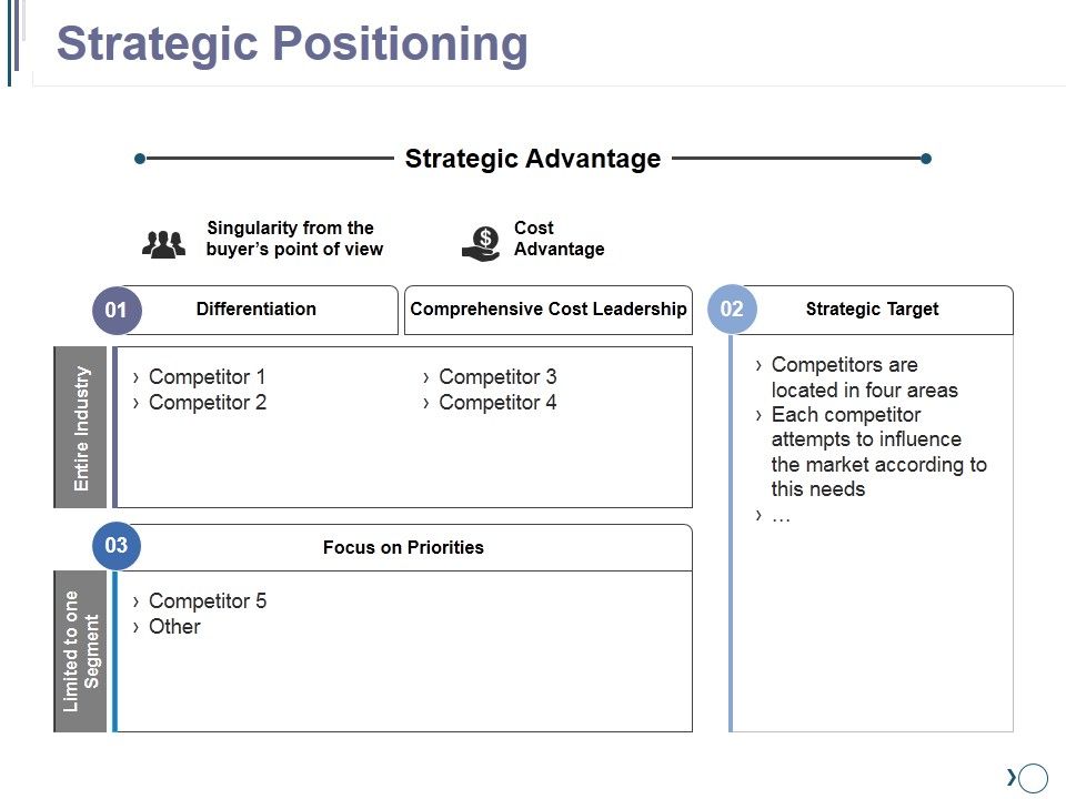 Strategic_Positioning_Ppt_PowerPoint_Presentation_Professional_Introduction_Slide_1.jpg