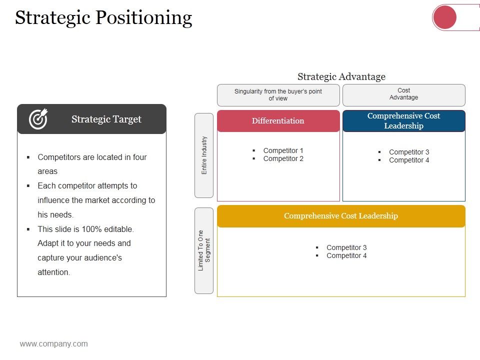 Strategic_Positioning_Ppt_PowerPoint_Presentation_Show_Structure_Slide_1.jpg