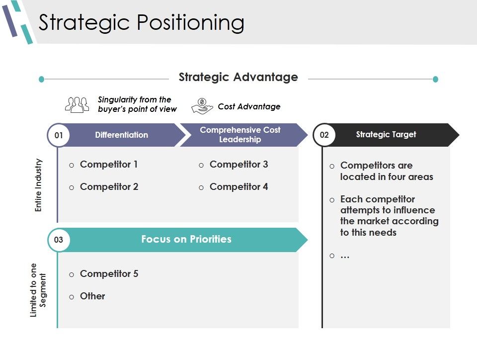 Strategic_Positioning_Ppt_PowerPoint_Presentation_Styles_Files_Slide_1.jpg