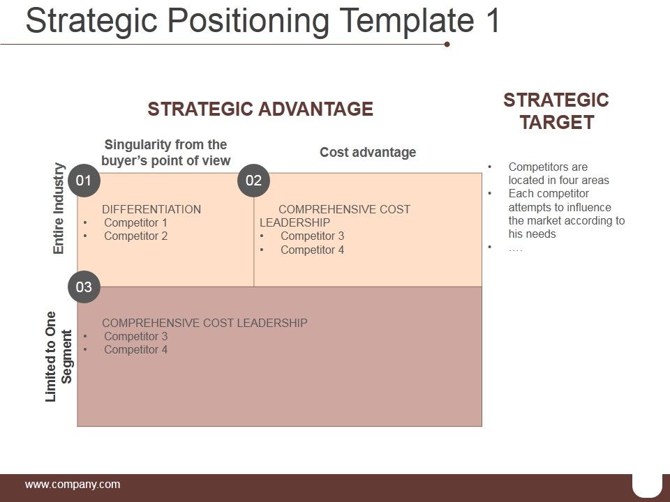 Strategic_Positioning_Template_1_Ppt_PowerPoint_Presentation_Graphics_Slide_1.jpg
