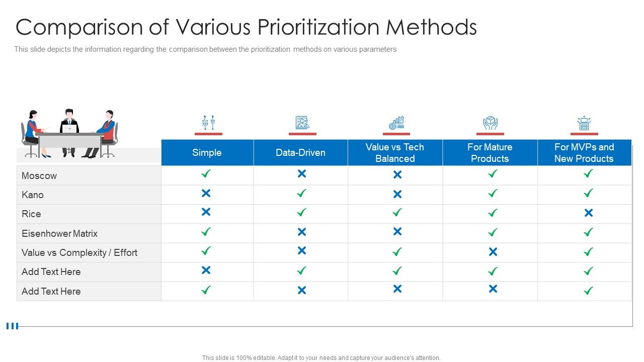 Strategic_Prioritization_Company_Projectscomparison_Of_Various_Prioritization_Methods_Professional_PDF_Slide_1.jpg