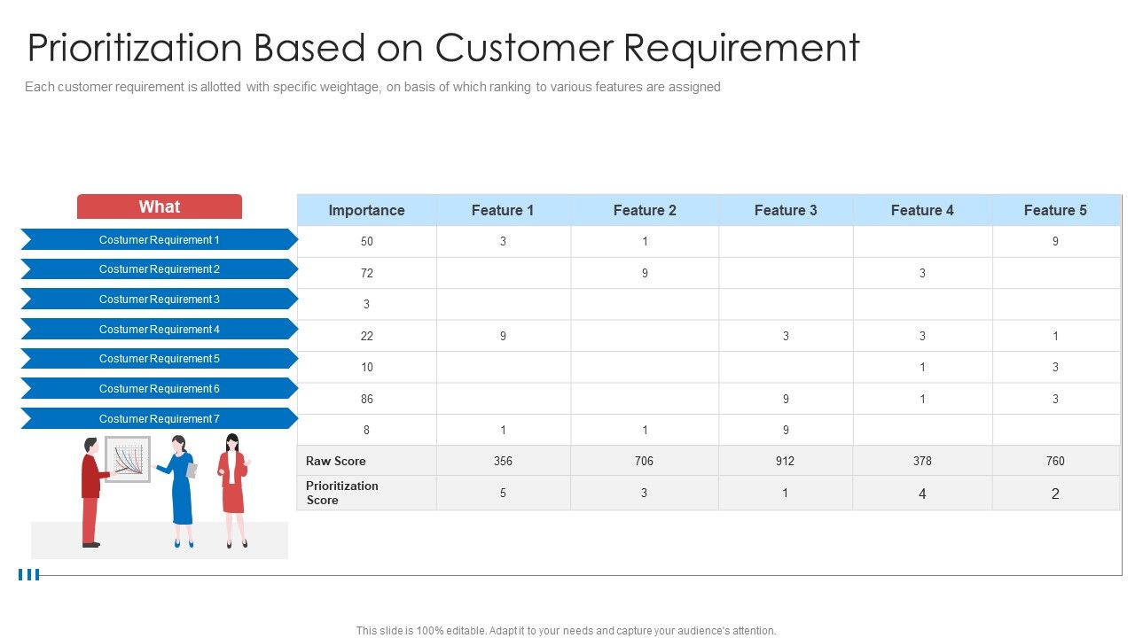 Strategic_Prioritization_Company_Projectsprioritization_Based_On_Customer_Requirement_Ideas_PDF_Slide_1.jpg