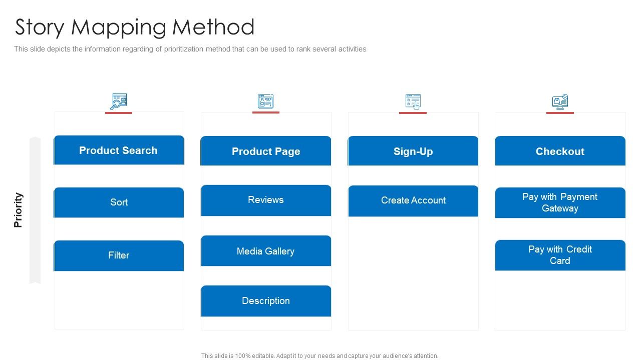 Strategic_Prioritization_Of_Company_Projects_Story_Mapping_Method_Ppt_Professional_Microsoft_PDF_Slide_1.jpg