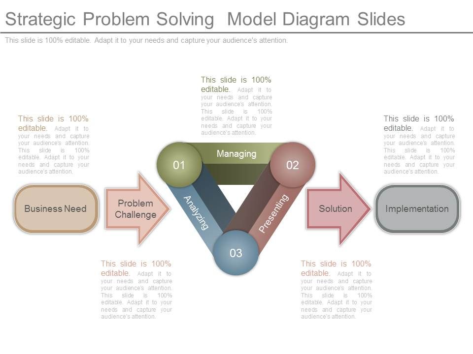 Strategic_Problem_Solving_Model_Diagram_Slides_1.jpg