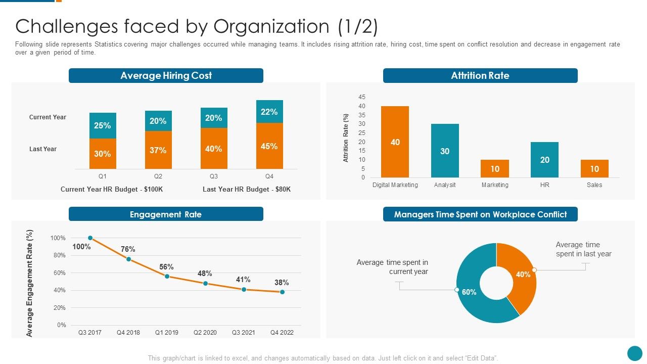 Strategic_Procedure_To_Improve_Employee_Efficiency_Challenges_Faced_By_Microsoft_PDF_Slide_1.jpg