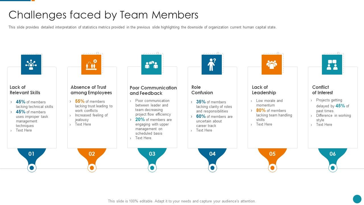Strategic_Procedure_To_Improve_Employee_Efficiency_Challenges_Faced_By_Team_Members_Clipart_PDF_Slide_1.jpg