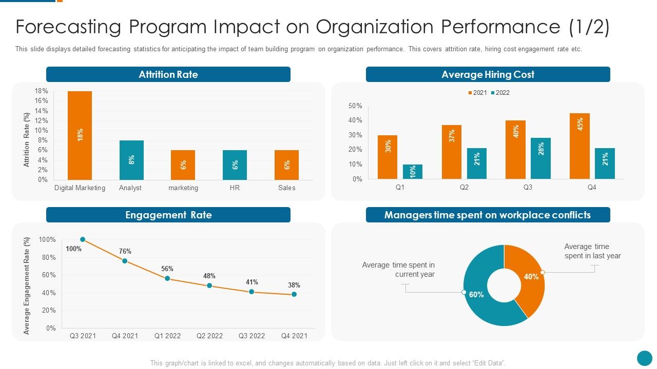 Strategic_Procedure_To_Improve_Employee_Efficiency_Forecasting_Program_Impact_On_Organization_Elements_PDF_Slide_1.jpg