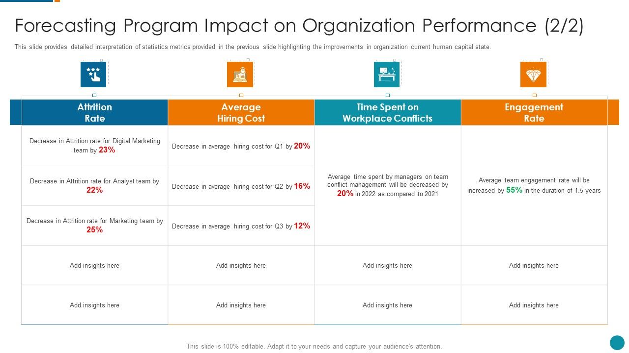 Strategic_Procedure_To_Improve_Employee_Efficiency_Forecasting_Program_Impact_On_Sample_PDF_Slide_1.jpg