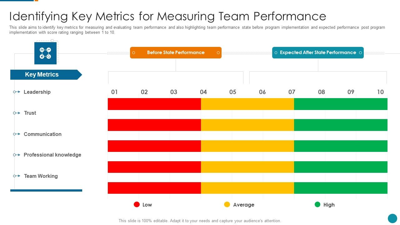 Strategic_Procedure_To_Improve_Employee_Efficiency_Identifying_Key_Metrics_For_Measuring_Diagrams_PDF_Slide_1.jpg