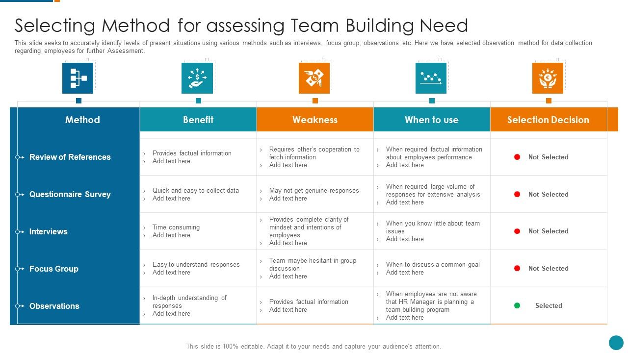 Strategic_Procedure_To_Improve_Employee_Efficiency_Selecting_Method_For_Assessing_Team_Building_Need_Brochure_PDF_Slide_1.jpg