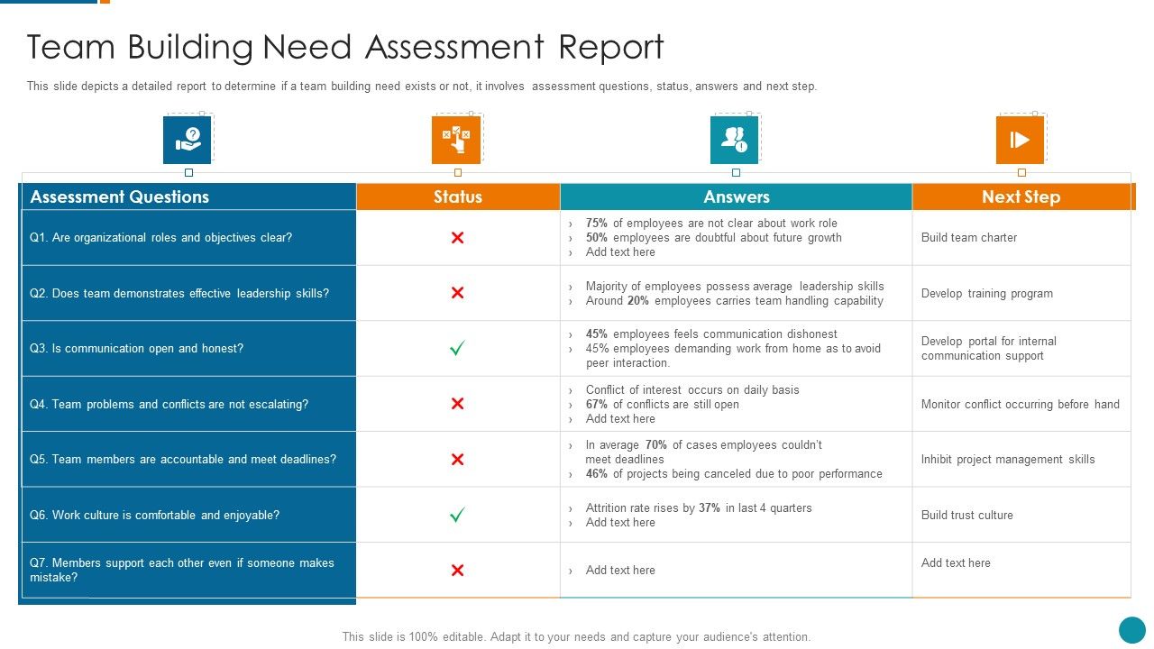Strategic_Procedure_To_Improve_Employee_Efficiency_Team_Building_Need_Assessment_Report_Guidelines_PDF_Slide_1.jpg