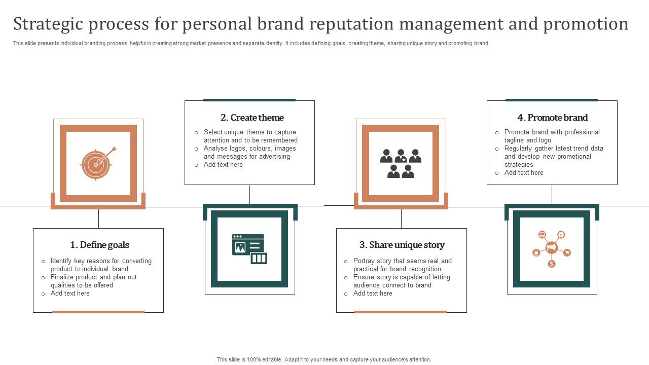 Strategic_Process_For_Personal_Brand_Reputation_Management_And_Promotion_Themes_PDF_Slide_1.jpg