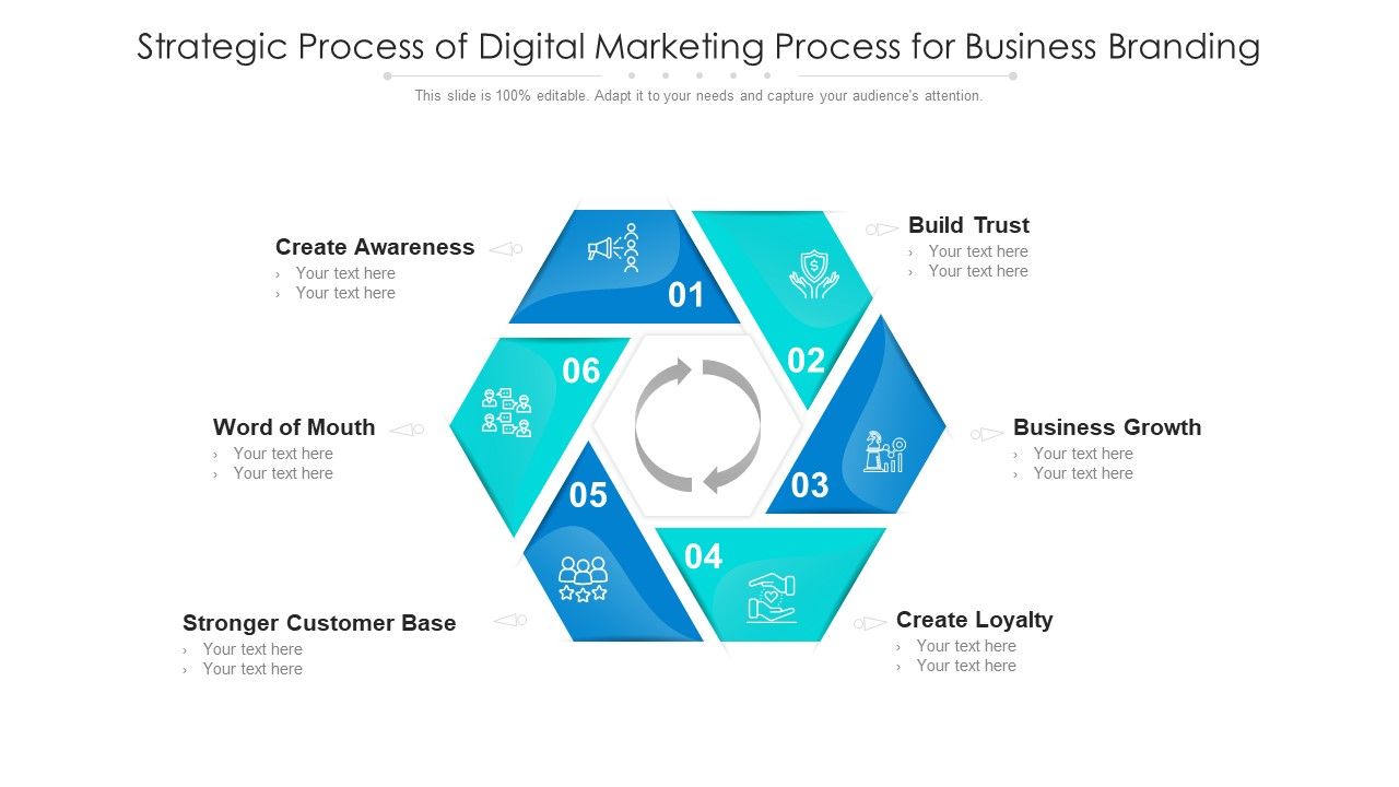 Strategic_Process_Of_Digital_Marketing_Process_For_Business_Branding_Ppt_PowerPoint_Presentation_Summary_Background_Images_PDF_Slide_1.jpg