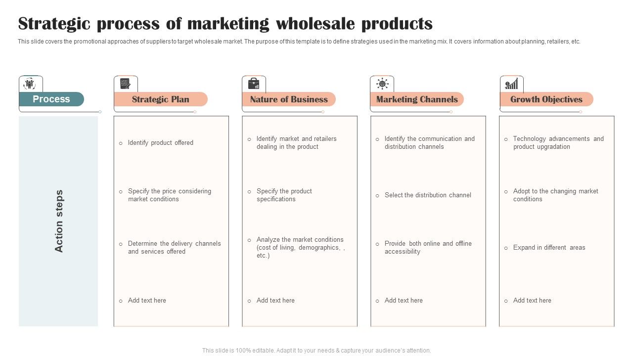 Strategic_Process_Of_Marketing_Wholesale_Products_Summary_PDF_Slide_1.jpg