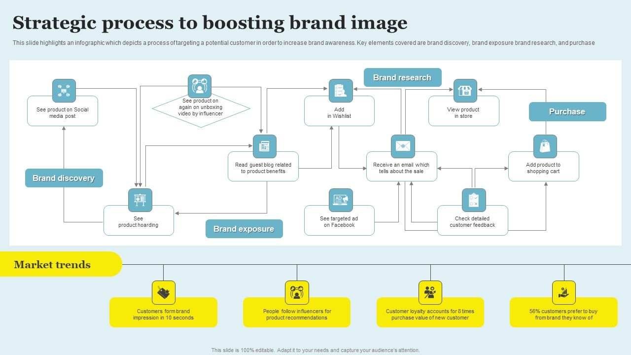 Strategic_Process_To_Increase_Brand_Awareness_Summary_PDF_Slide_1.jpg