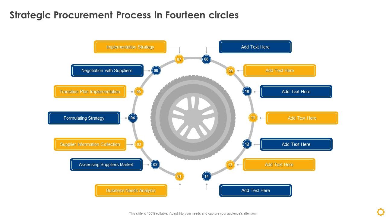 Strategic_Procurement_Process_In_Fourteen_Circles_Guidelines_PDF_Slide_1.jpg
