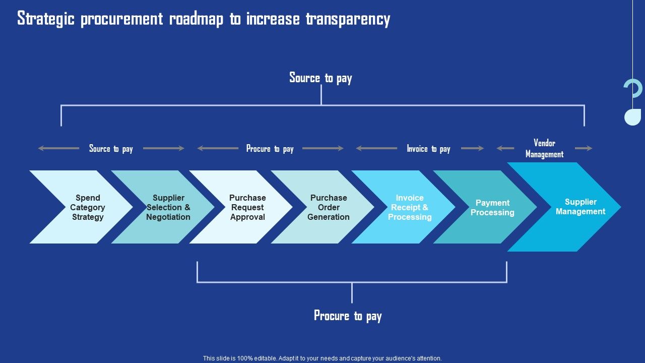 Strategic_Procurement_Roadmap_To_Increase_Transparency_Mockup_PDF_Slide_1.jpg