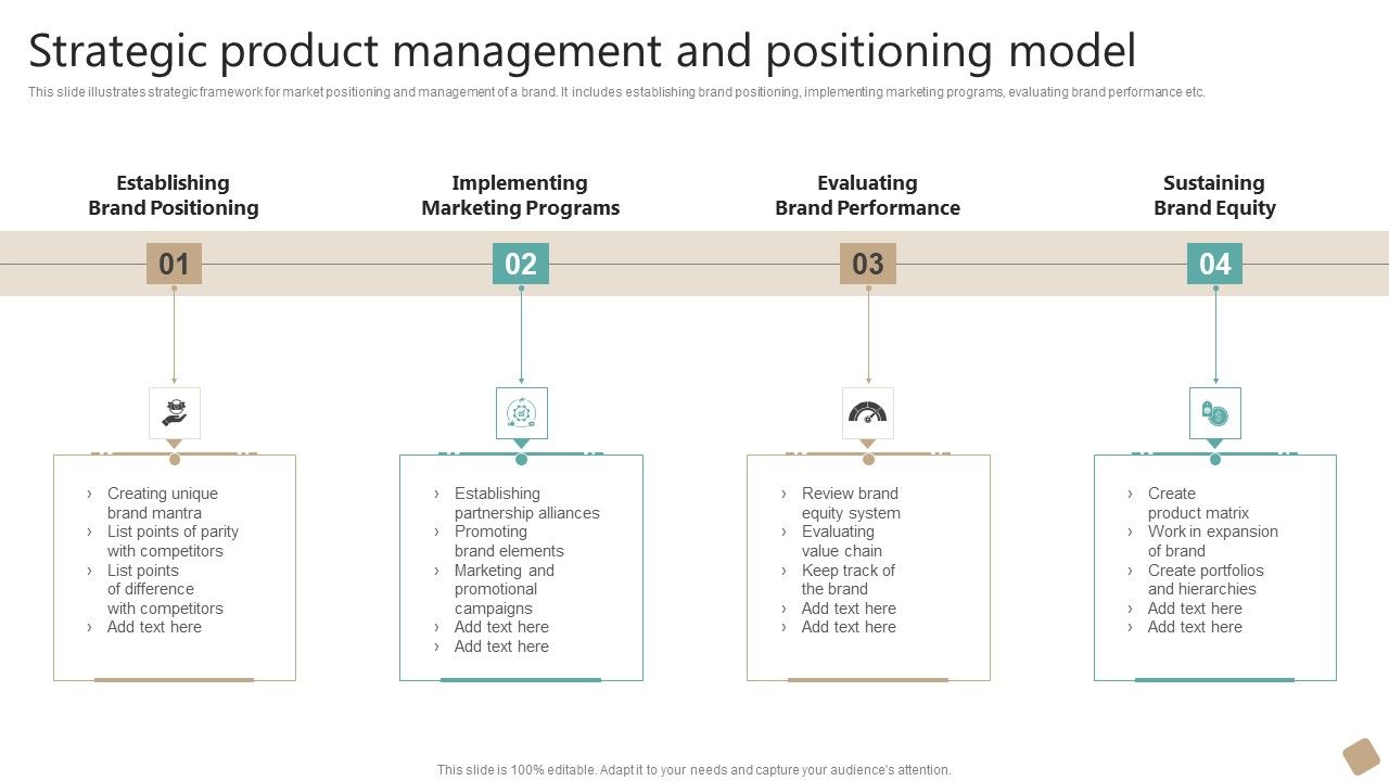 Strategic_Product_Management_And_Positioning_Model_Professional_PDF_Slide_1.jpg