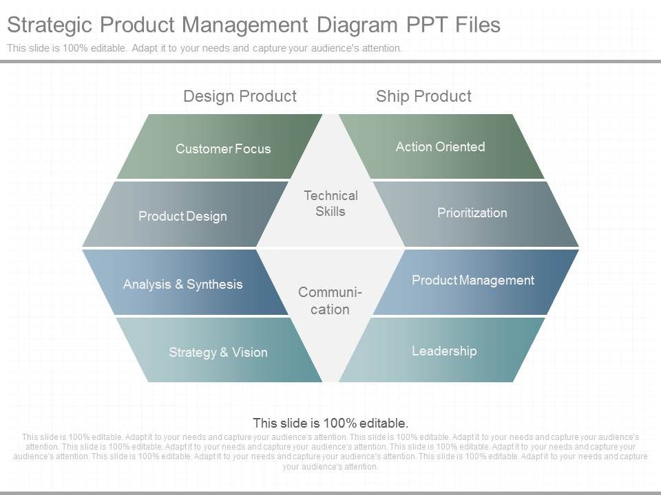 Strategic_Product_Management_Diagram_Ppt_Files_1.jpg