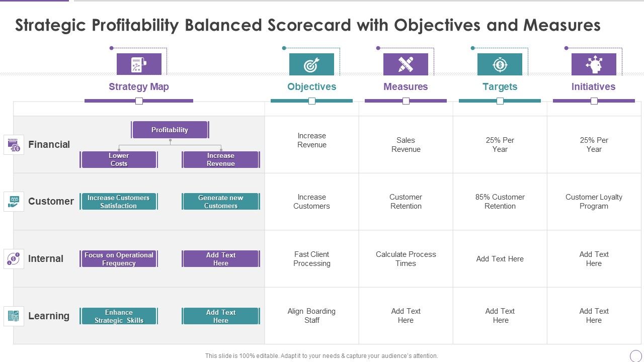 Strategic_Profitability_Balanced_Scorecard_With_Objectives_And_Measures_Professional_PDF_Slide_1.jpg