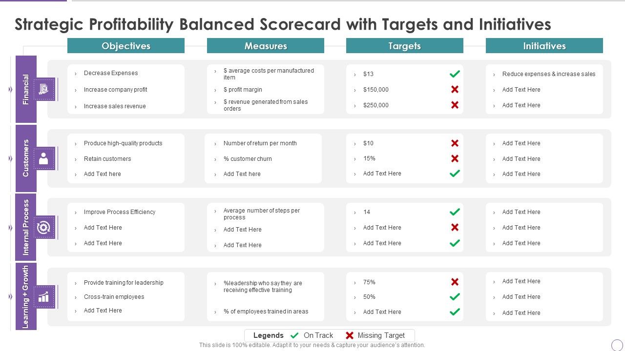 Strategic_Profitability_Balanced_Scorecard_With_Targets_And_Initiatives_Mockup_PDF_Slide_1.jpg