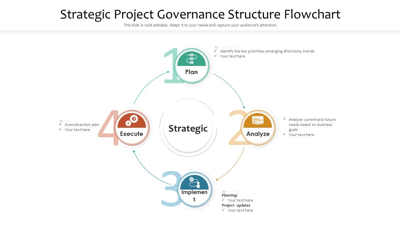 Strategic_Project_Governance_Structure_Flowchart_Ppt_PowerPoint_Presentation_Gallery_Elements_PDF_Slide_1.jpg