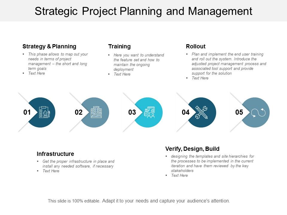 Strategic_Project_Planning_And_Management_Ppt_PowerPoint_Presentation_Summary_Structure_Slide_1.jpg