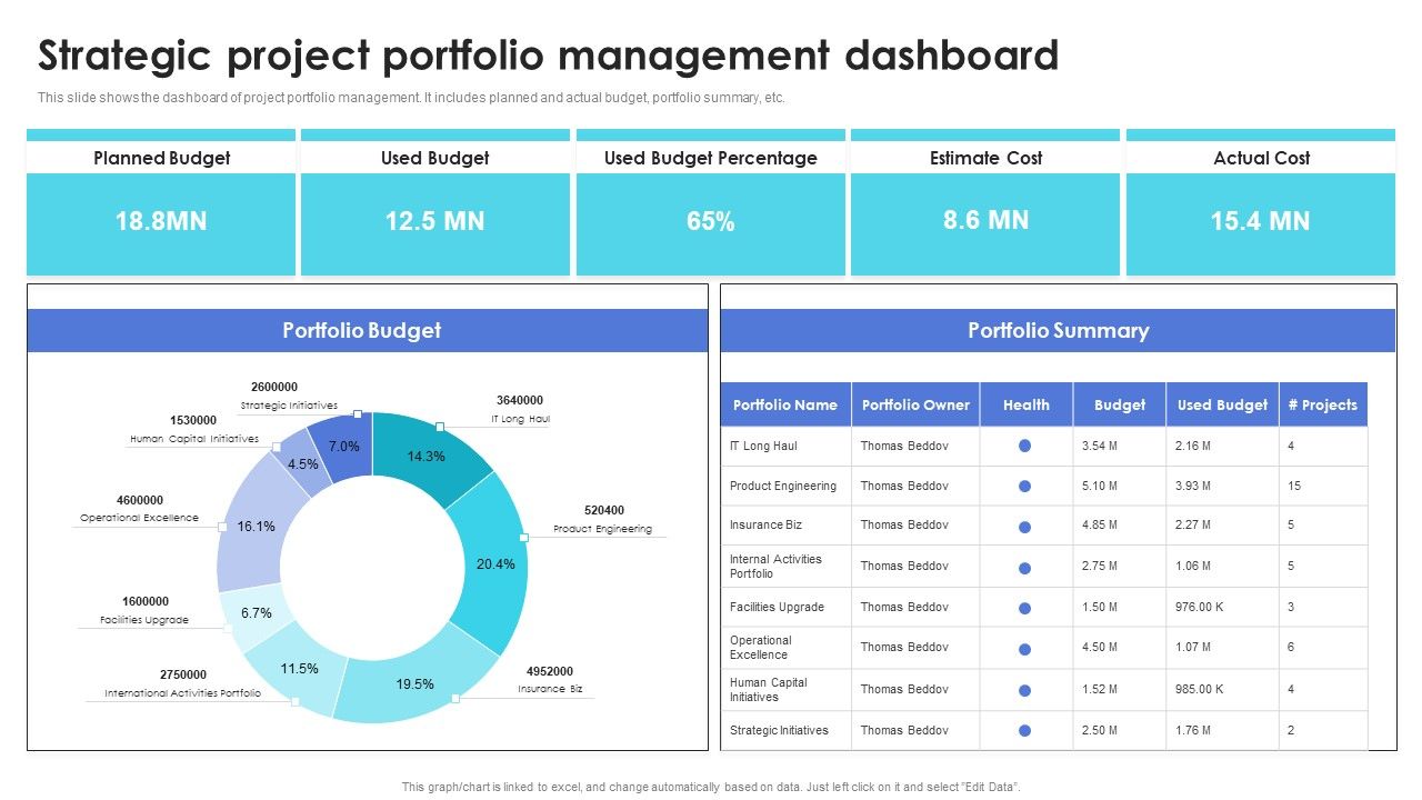 Strategic_Project_Portfolio_Management_Dashboard_Download_PDF_Slide_1.jpg