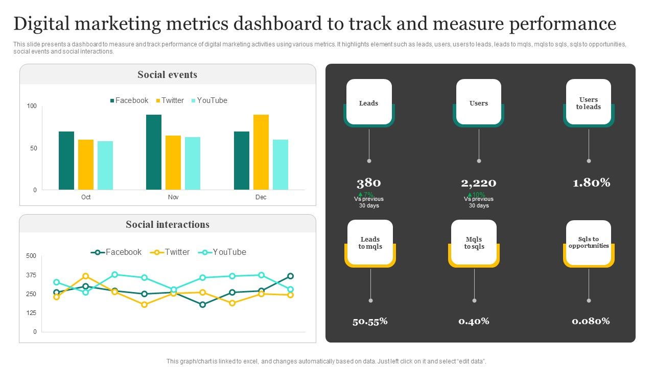 Strategic_Promotion_Plan_Development_Stages_Digital_Marketing_Metrics_Dashboard_To_Track_Structure_PDF_Slide_1.jpg